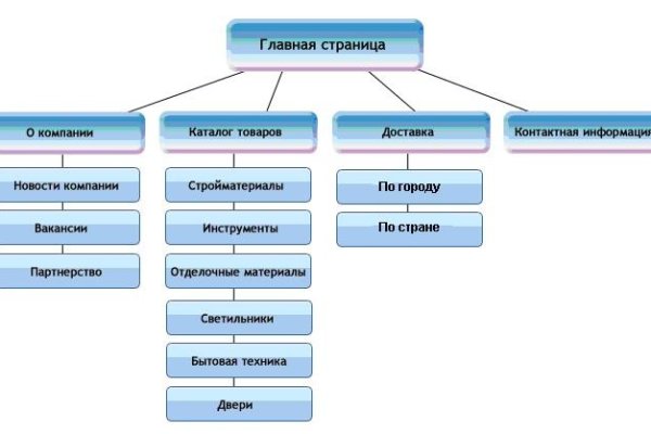 Как зарегистрироваться на кракене маркетплейс